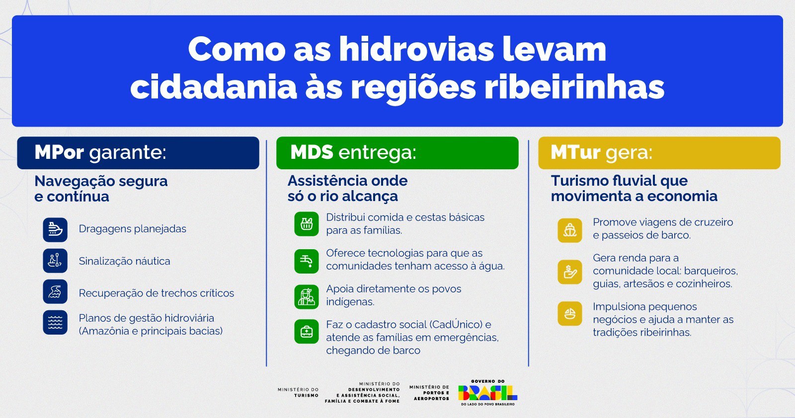 governo-federal-investe-em-hidrovias-para-ampliar-acesso-e-inclusao-na-regiao-norte